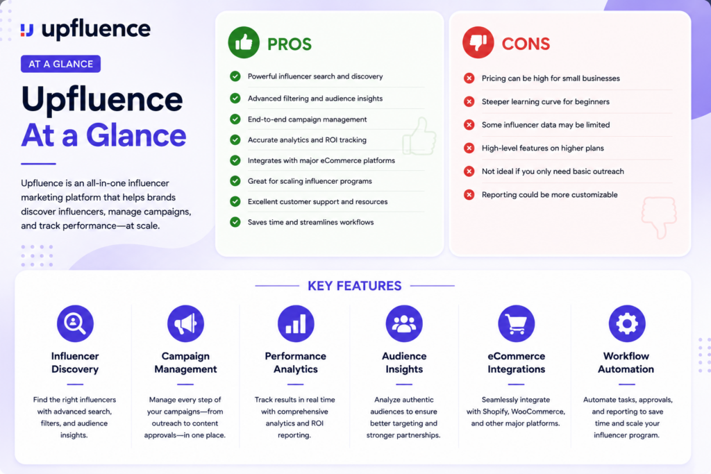 Upfluence review – influencer marketing platform pricing, ecommerce integrations, and creator matching features