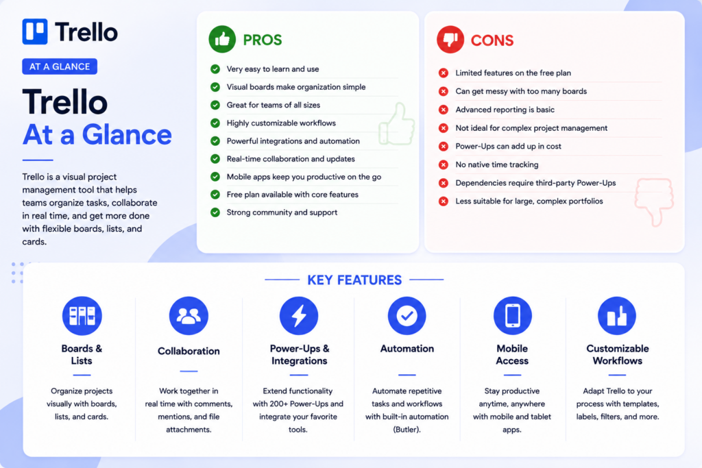 Trello review – Kanban board pricing, task management features, and project tracking software for small business