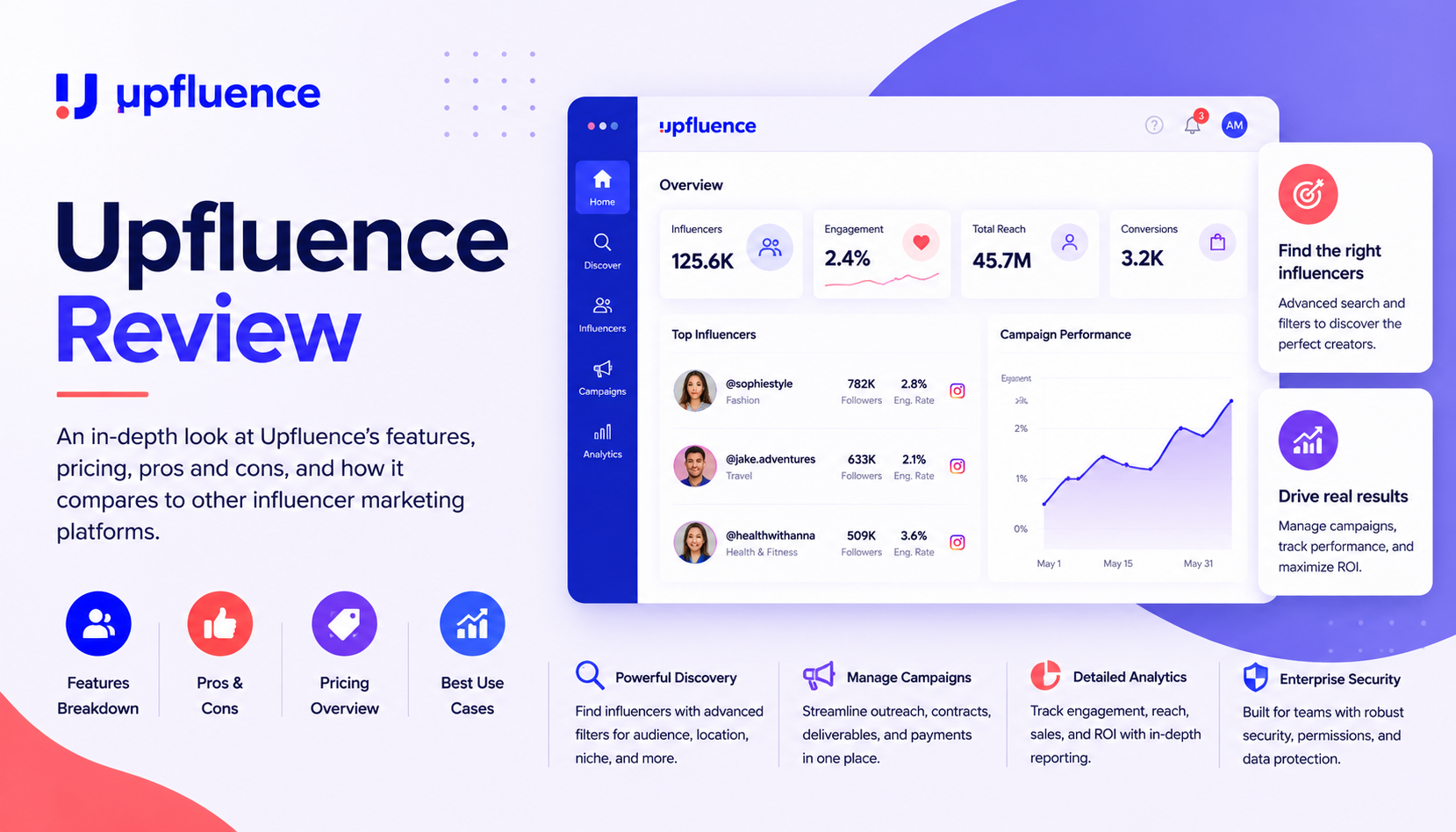 upfluence.com review and quick start guide