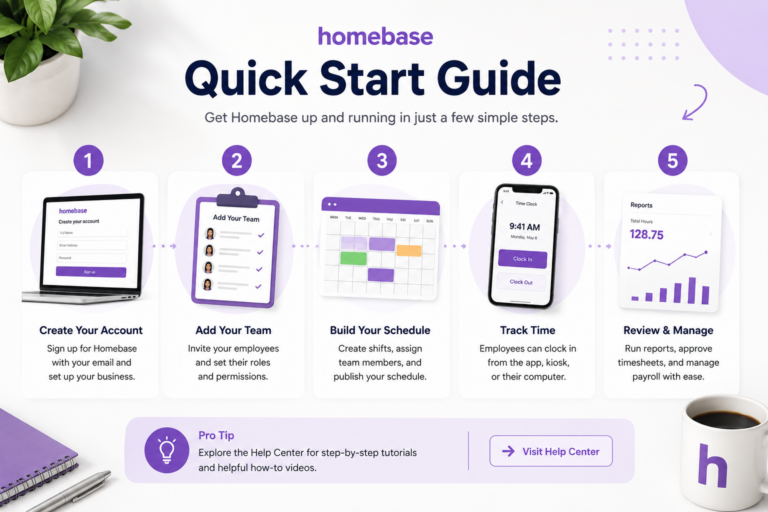 Homebase review 2026 – free employee scheduling app, time tracking, and workforce management software for small business