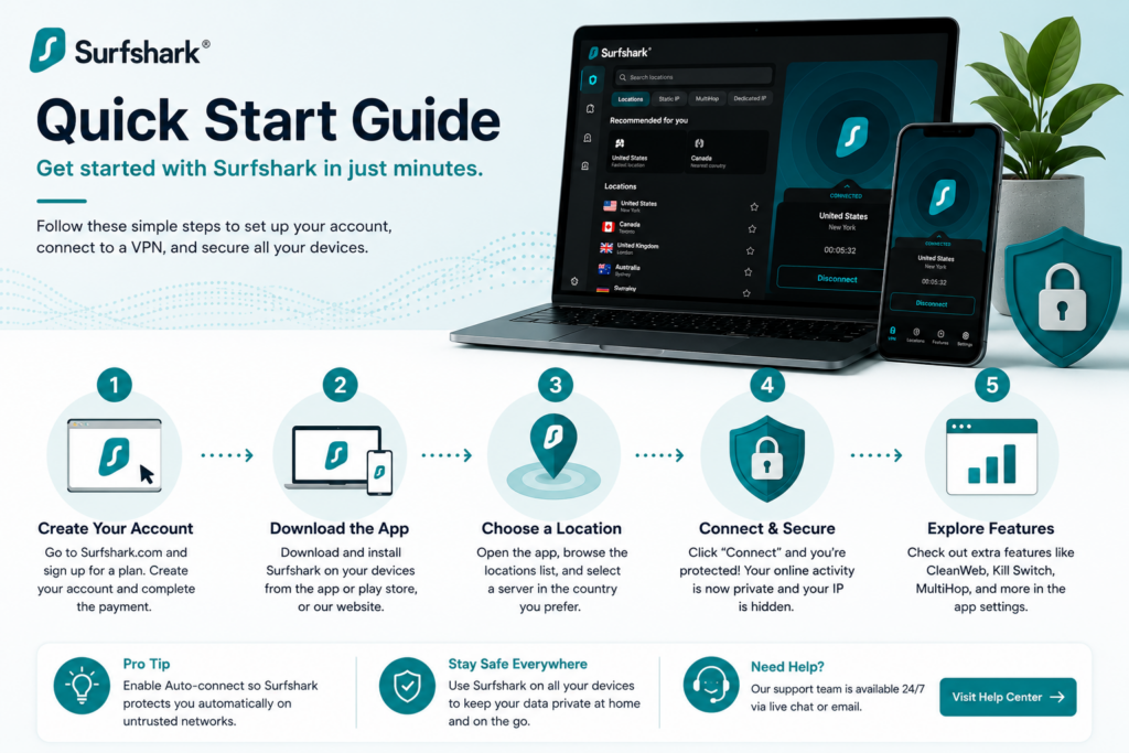 Surfshark VPN review 2026 – unlimited device protection, business security, and remote team VPN for small business
