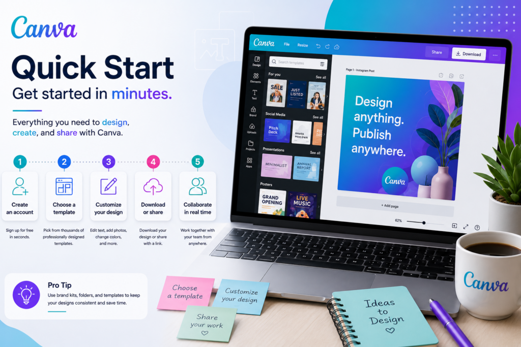 Is canva good for small business: A complete guide.