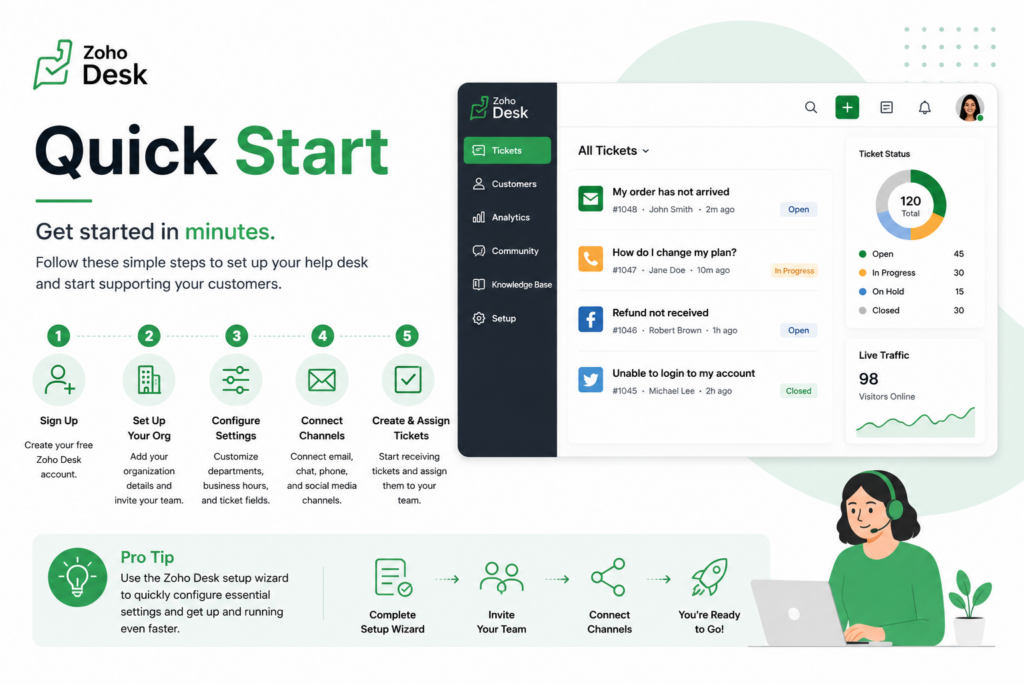 Zoho Desk review 2026 – help desk software, customer support ticketing, and multichannel service platform for small business