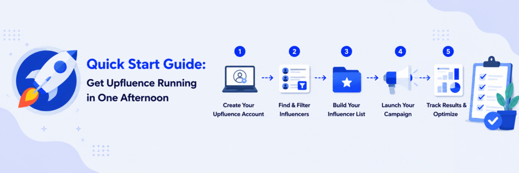 Quick start guide: using UpFluence.com for small businesses.