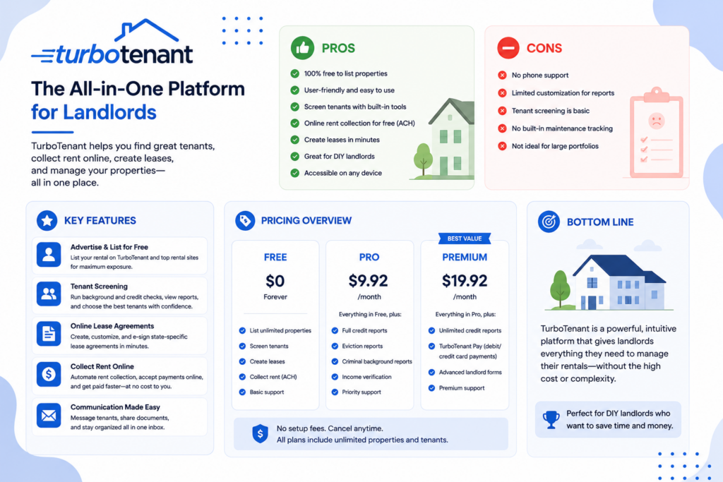 TurboTenant review – free landlord software pricing, tenant screening, and rental listing syndication features
