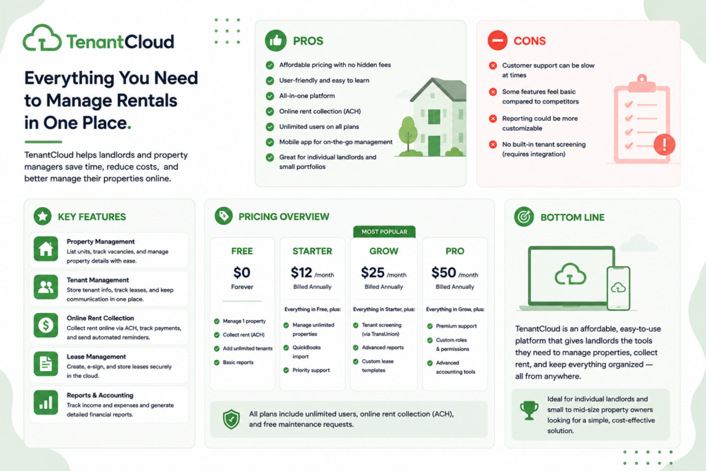 TenantCloud review – all-in-one property management pricing, QuickBooks integration, and landlord software features