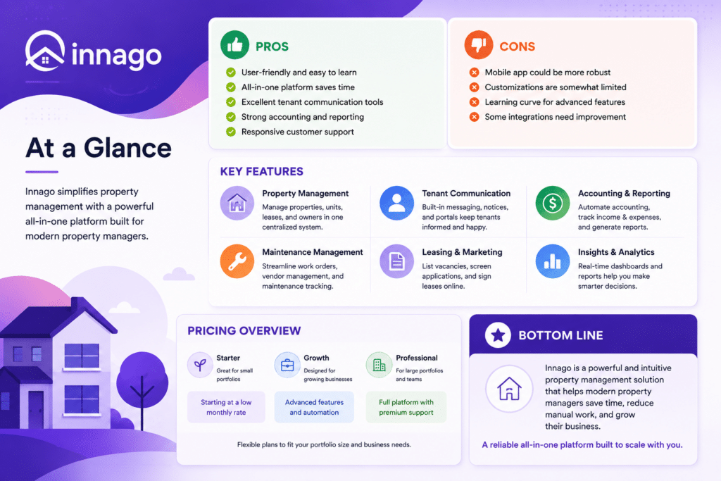 Innago review – free property management software, ACH rent collection, and landlord platform pricing