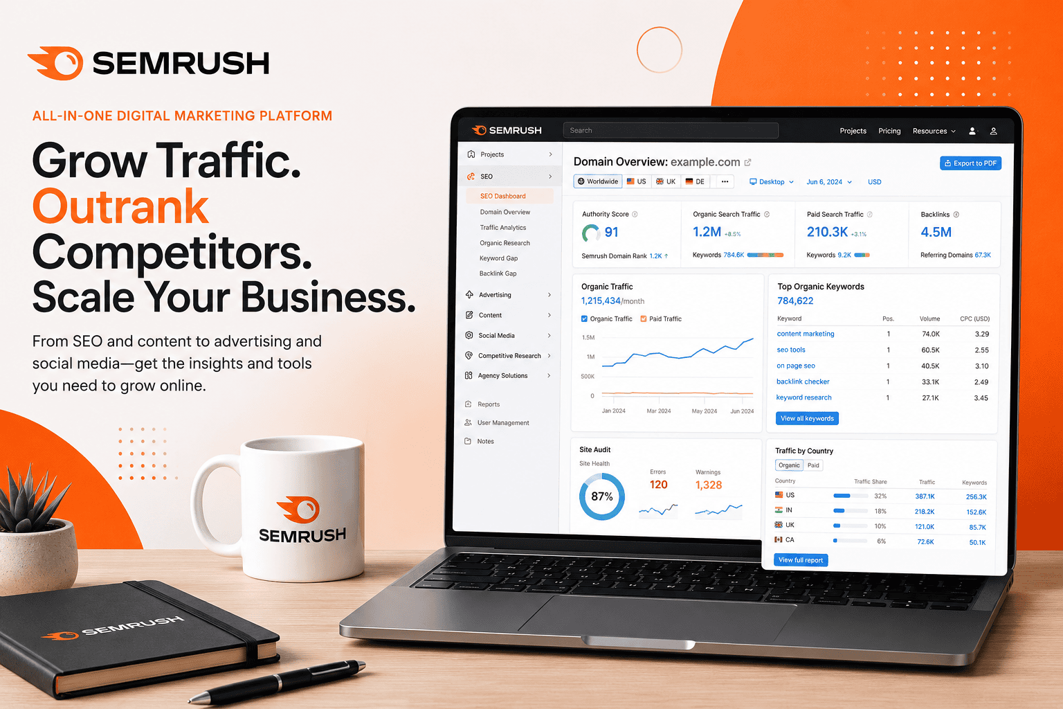 Semrush Review: SEO Classic vs. Semrush One — Which Should You Buy?